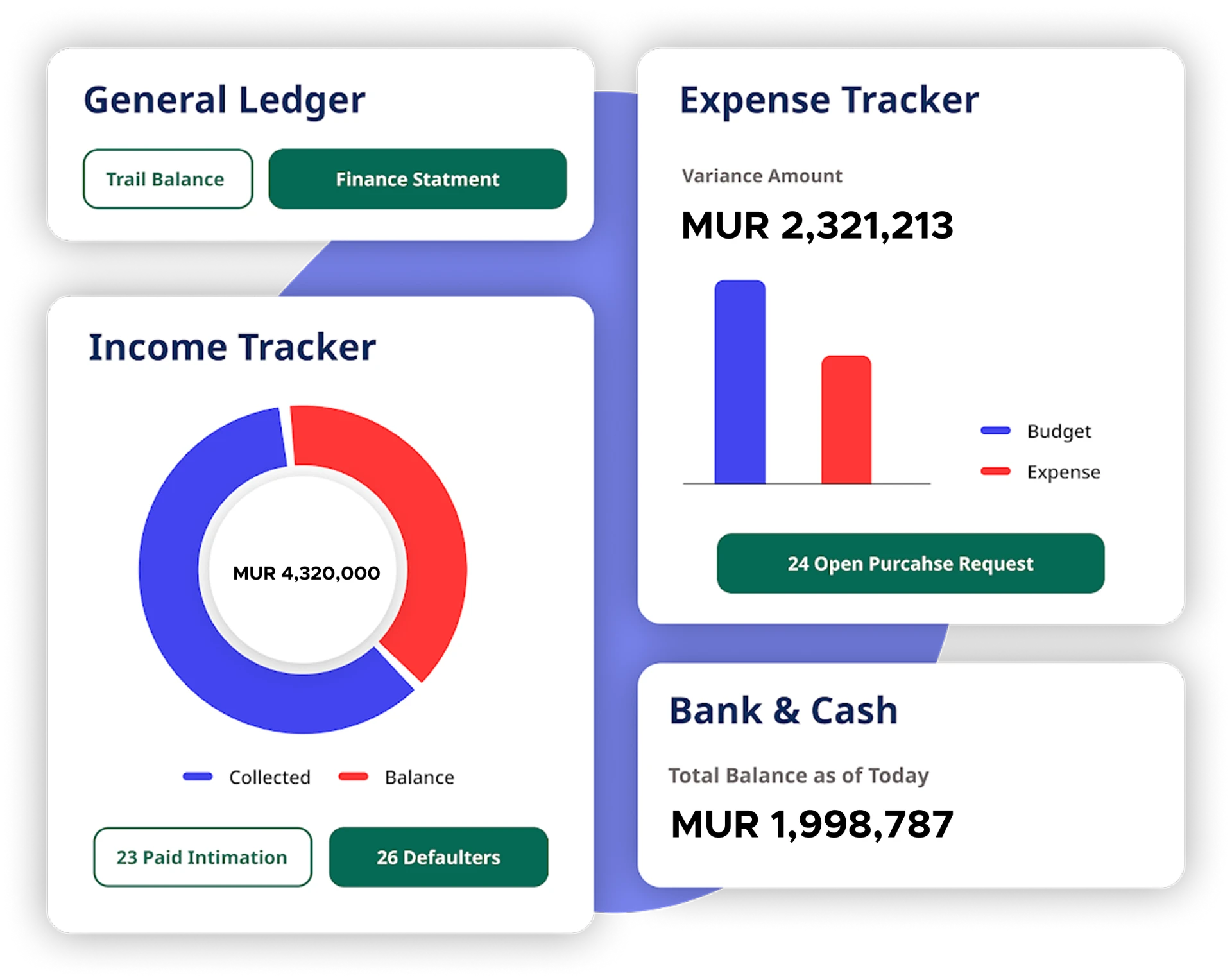 Syndic accounting dashboard with general ledger, expense tracker, income tracker and bank cash widgets